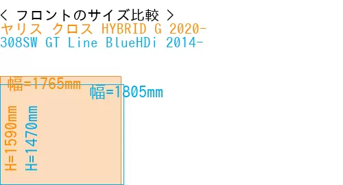 #ヤリス クロス HYBRID G 2020- + 308SW GT Line BlueHDi 2014-